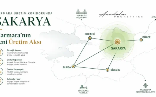 SAKARYA’DA 800 YENİ FİRMA VE 75 BİN İSTİHDAM HEDEFİ: MARMARA ÜRETİM KORİDORUNDA GAYRİMENKUL NASIL DÖNÜŞEBİLİR?