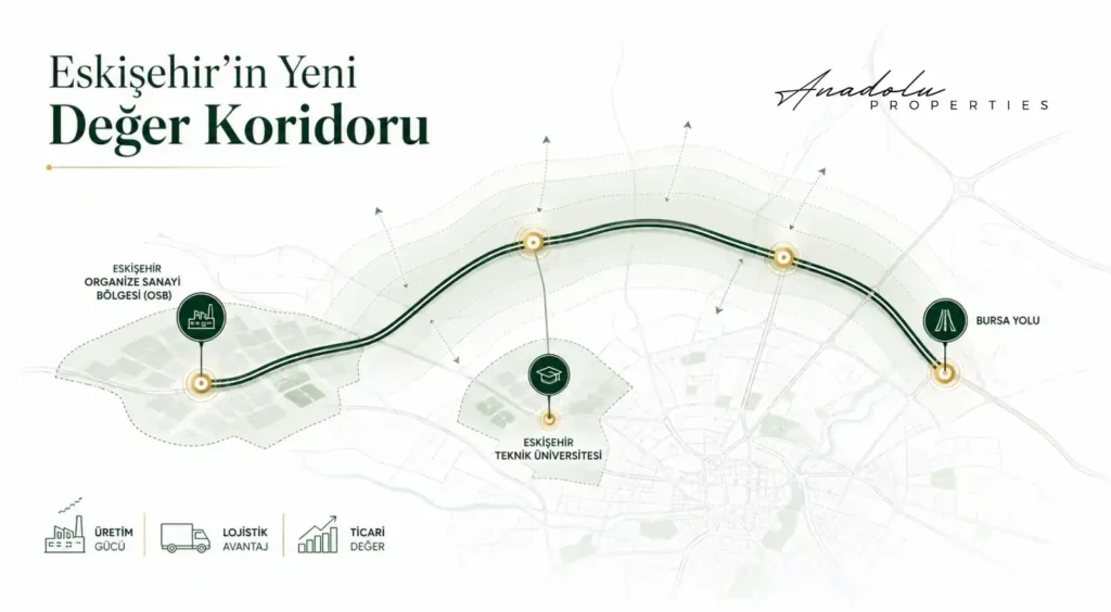 ESKİŞEHİR KUZEY KUŞAK YOLU: ŞEHRİN YENİ DEĞER KORİDORU NASIL OKUNMALI?