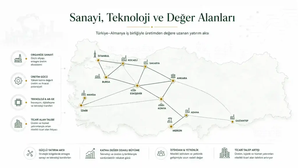 TÜRKİYE–ALMANYA EKONOMİK İLİŞKİLERİ VE GAYRİMENKUL YATIRIMLARINDA YENİ DÖNEM