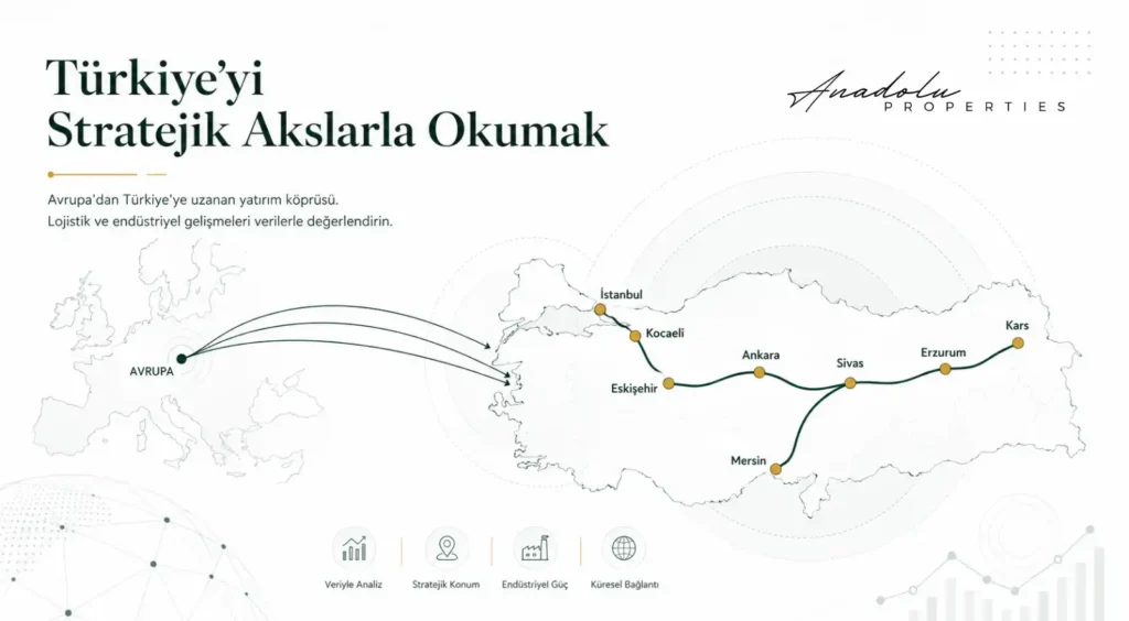 TÜRKİYE-ÇİN ORTA KORİDOR İŞ BİRLİĞİ: LOJİSTİK, SANAYİ VE GAYRİMENKULDE YENİ YATIRIM HARİTASI