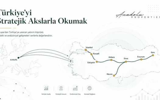TÜRKİYE-ÇİN ORTA KORİDOR İŞ BİRLİĞİ: LOJİSTİK, SANAYİ VE GAYRİMENKULDE YENİ YATIRIM HARİTASI