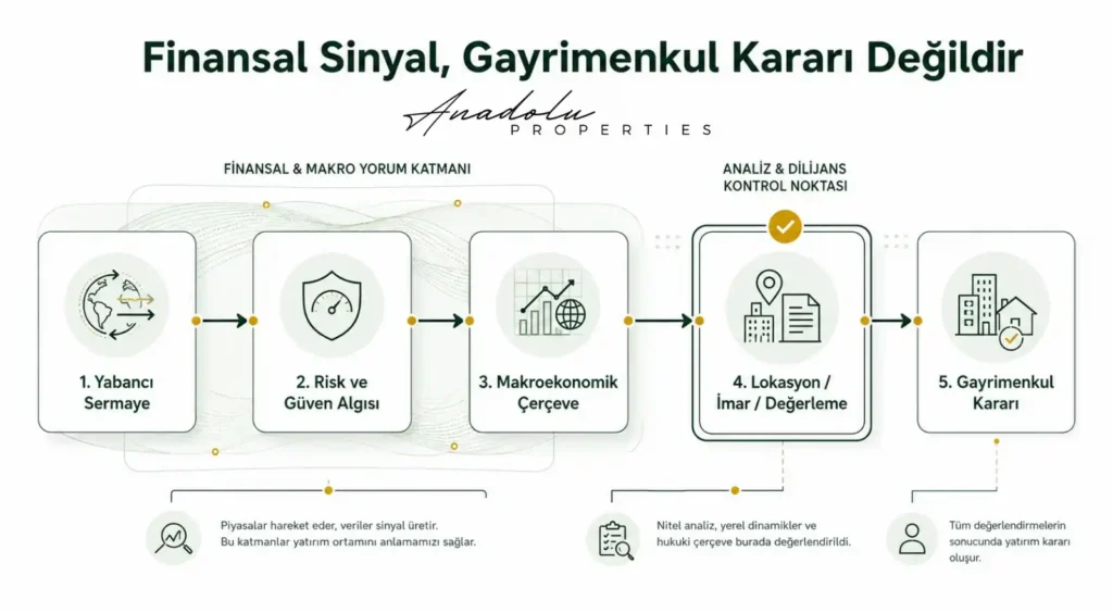 YURT DIŞI YERLEŞİKLERİN TÜRKİYE VARLIKLARINA İLGİSİ: FİNANSAL GÜVEN SİNYALLERİ VE GAYRİMENKUL PERSPEKTİFİ