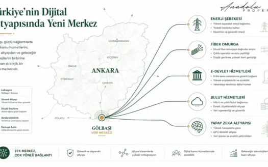TÜRKSAT GÖLBAŞI VERİ MERKEZİ TÜRKİYE'NİN DİJİTAL ALTYAPISINI NASIL GÜÇLENDİRECEK? TİCARİ GAYRİMENKUL VE BÖLGESEL KALKINMA ANALİZİ