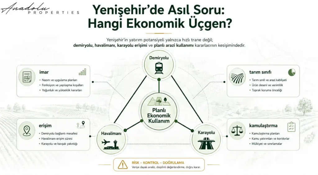 BURSA HIZLI TREN HATTI VE YENİ DEMİRYOLU EKONOMİSİ: OSMANELİ–YENİŞEHİR–BURSA–BANDIRMA AKSINDA ARSA VE LOJİSTİK TALEBİ NEREYE KAYABİLİR?