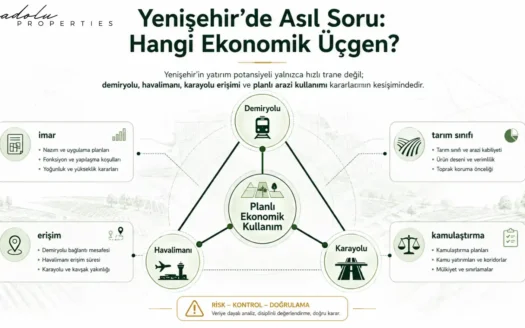 BURSA HIZLI TREN HATTI VE YENİ DEMİRYOLU EKONOMİSİ: OSMANELİ–YENİŞEHİR–BURSA–BANDIRMA AKSINDA ARSA VE LOJİSTİK TALEBİ NEREYE KAYABİLİR?