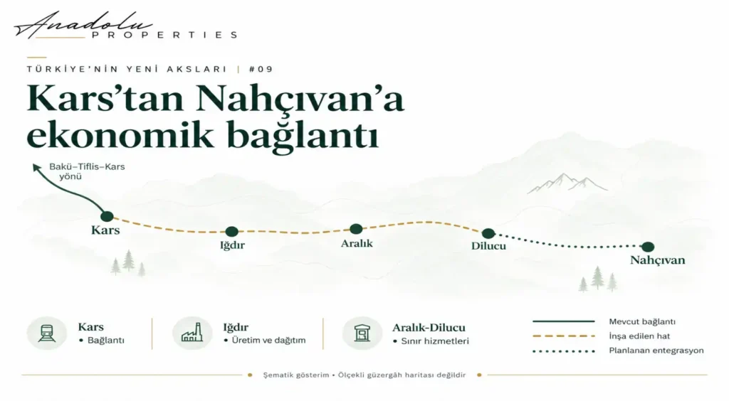 TÜRKİYE’NİN YENİ AKSLARI | #09 KARS–IĞDIR–DİLUCU DEMİRYOLU VE NAHÇIVAN BAĞLANTISININ BÖLGESEL EKONOMİYE ETKİSİ