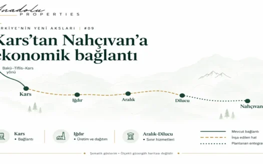 TÜRKİYE’NİN YENİ AKSLARI | #09 KARS–IĞDIR–DİLUCU DEMİRYOLU VE NAHÇIVAN BAĞLANTISININ BÖLGESEL EKONOMİYE ETKİSİ