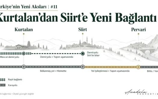 Türkiye'nin Yeni Aksları | #11 KURTALAN SİİRT PERVARİ AKSINDA ULAŞIM VE GAYRİMENKUL DÖNÜŞÜMÜ