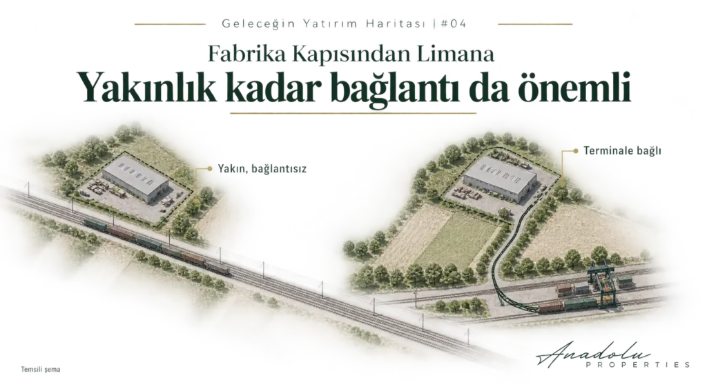 Geleceğin Yatırım Haritası | #04 FABRİKA KAPISINDAN LİMANA SANAYİ ARSASINDA DEMİRYOLUNA BAĞLANABİLİRLİK