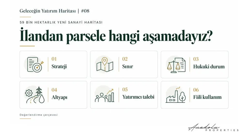 Geleceğin Yatırım Haritası | #08 59 BİN HEKTARLIK YENİ SANAYİ HARİTASI