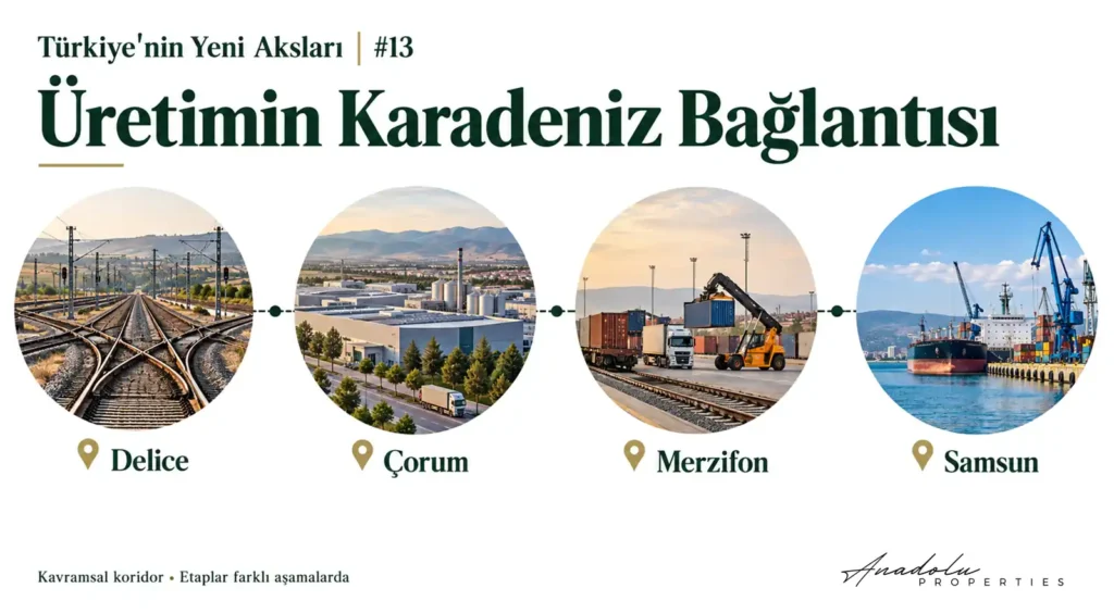 Türkiye'nin Yeni Aksları | #13 DELİCE ÇORUM SAMSUN DEMİRYOLU VE ÜRETİMİN KARADENİZ BAĞLANTISI